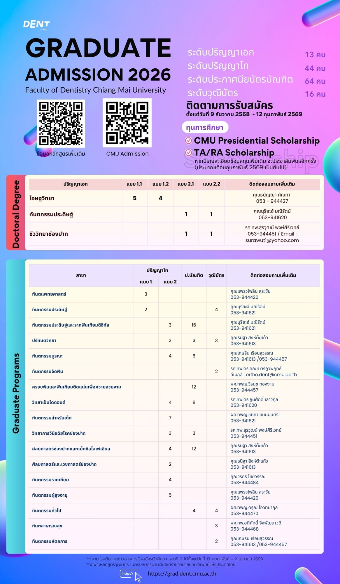 รับสมัครนักศึกษาระดับบัณฑิตศึกษา ประจำปีการศึกษา 2569